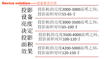 橱窗广告新媒体的投影设备普及知识